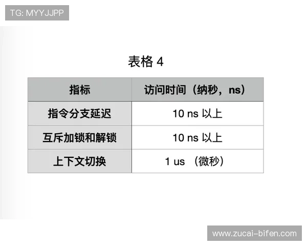 波胆大数据模型彩票数字高频玩法防骗避坑指南
